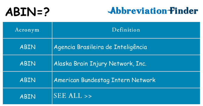 What does abin stand for
