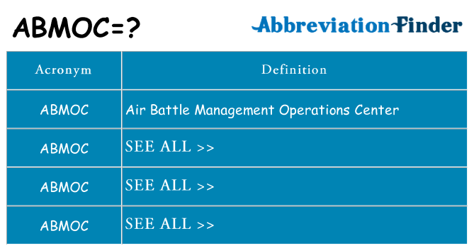 What does abmoc stand for