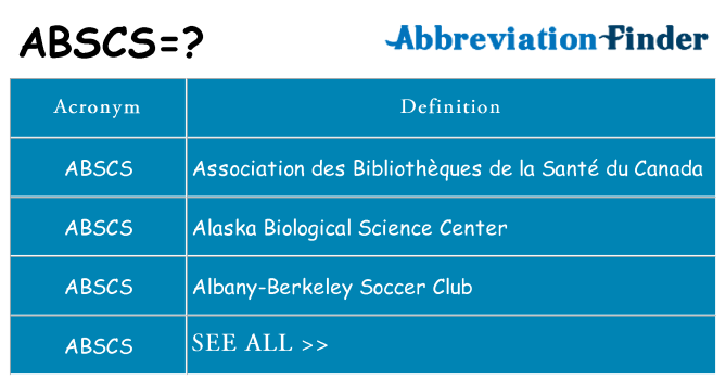 What does abscs stand for