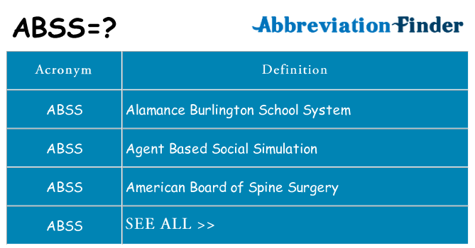 What does abss stand for
