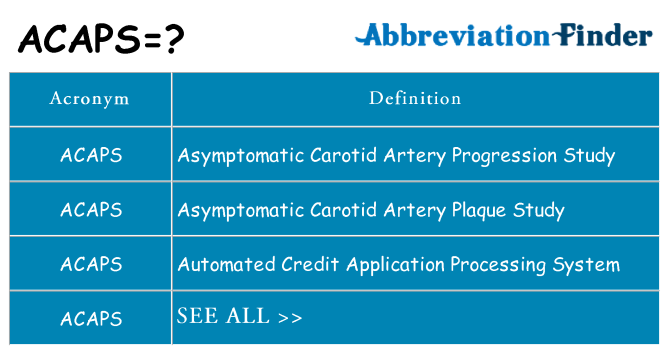 What does acaps stand for