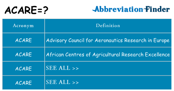 What does acare stand for