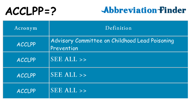 What does acclpp stand for