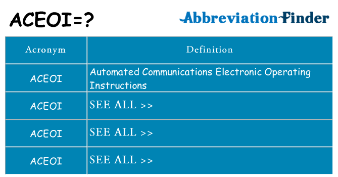 What does aceoi stand for