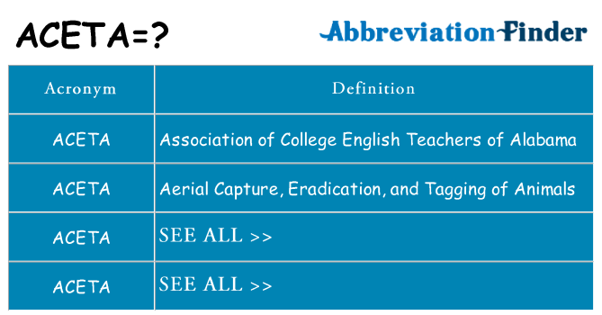 What does aceta stand for