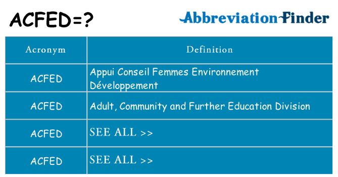 What does acfed stand for
