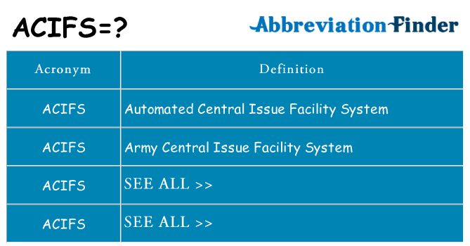 What does acifs stand for