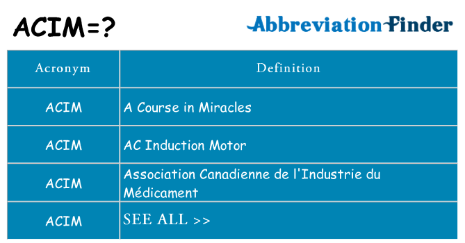 What does acim stand for