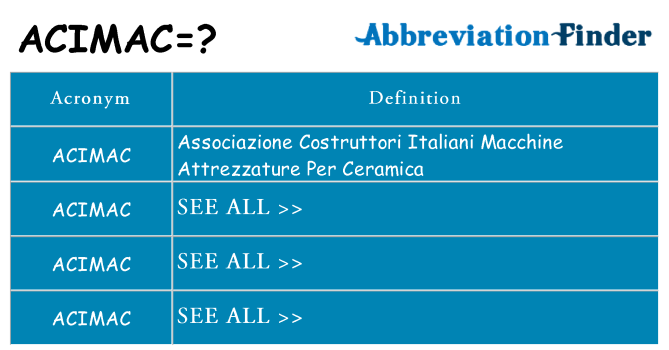 What does acimac stand for