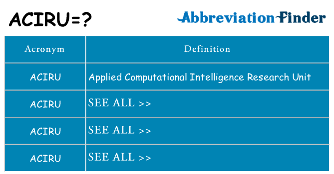 What does aciru stand for