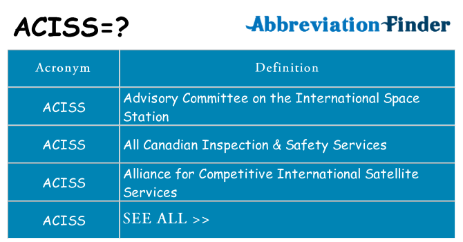 What does aciss stand for