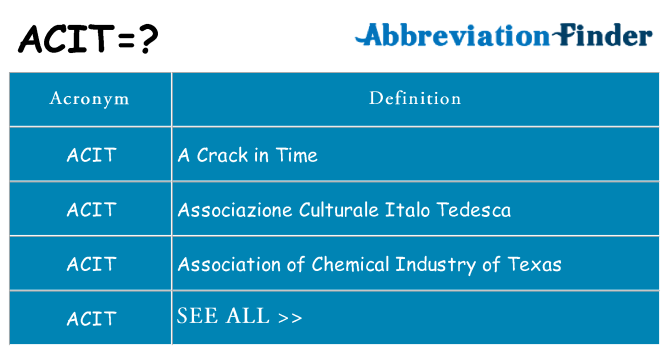 What does acit stand for