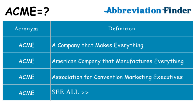What does acme stand for