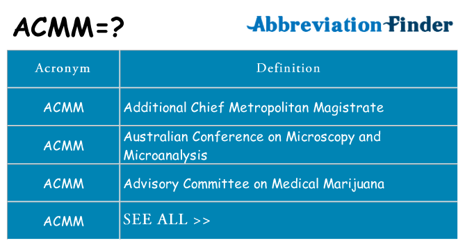 What does acmm stand for