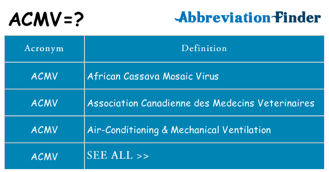 What does acmv stand for