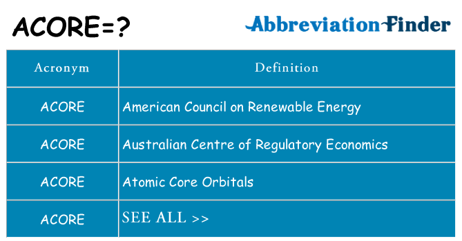 What does acore stand for