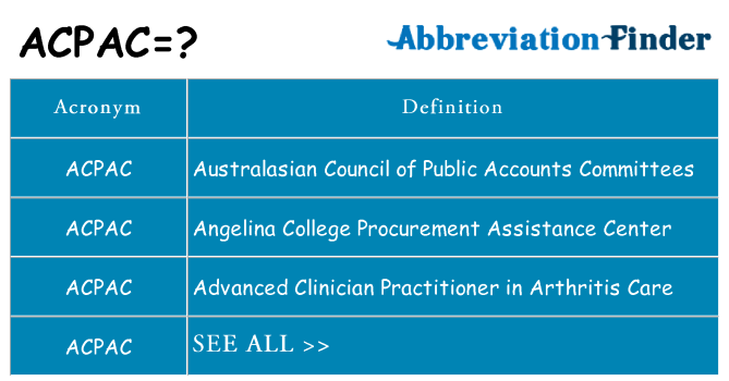 What does acpac stand for