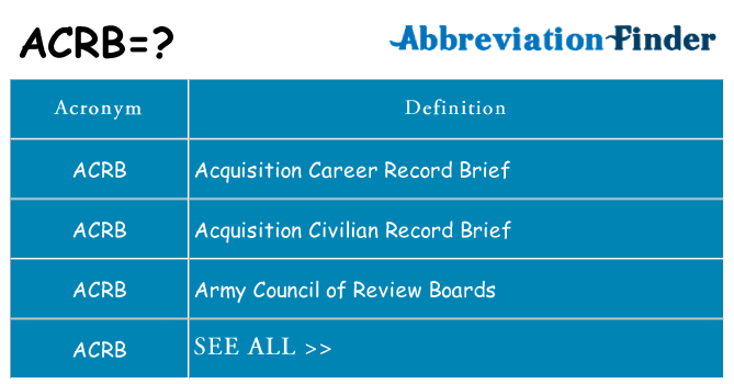 What does acrb stand for