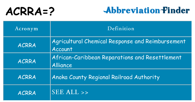 What does acrra stand for
