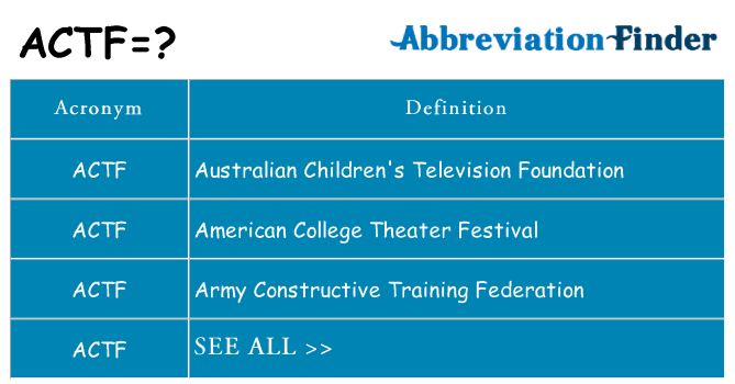 What does actf stand for