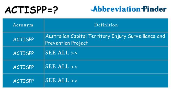 What does actispp stand for