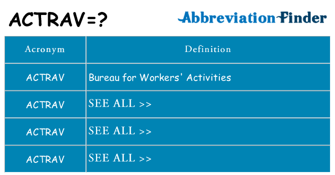 What does actrav stand for