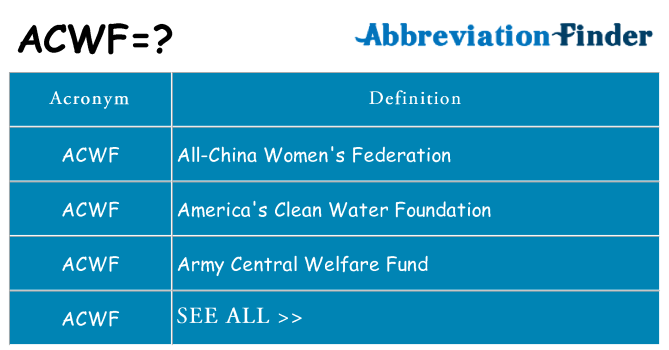 What does acwf stand for