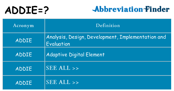 What Does Addie Mean Addie Definitions Abbreviation Finder