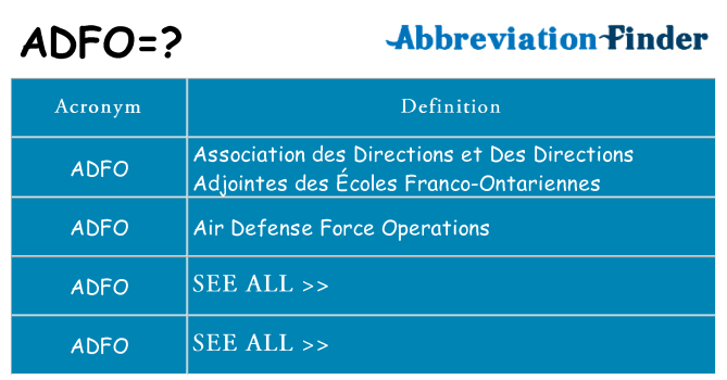 What does adfo stand for