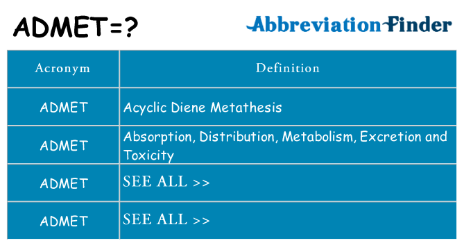 What does admet stand for