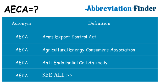 What does aeca stand for