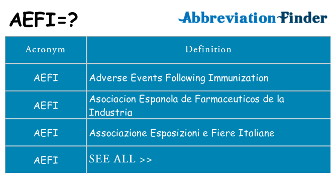 What does aefi stand for