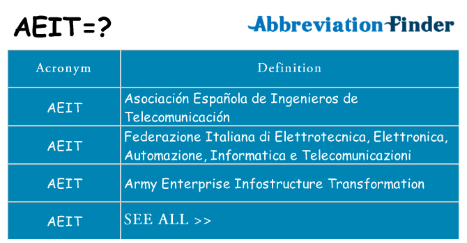 What does aeit stand for
