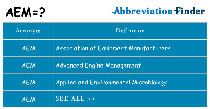What does aem stand for