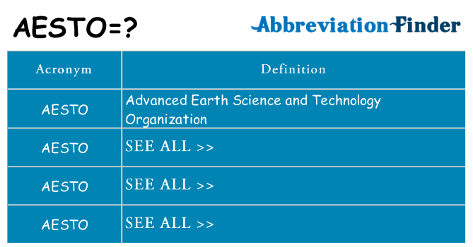 What does aesto stand for