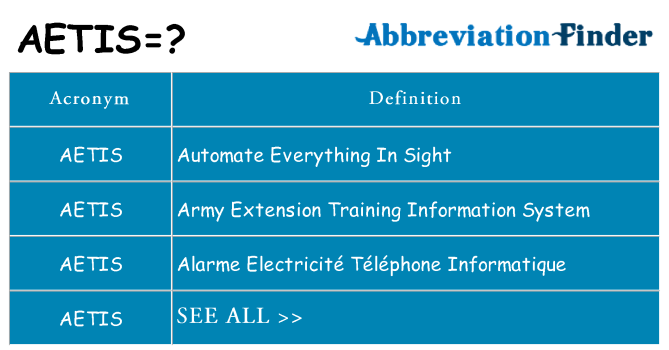 What does aetis stand for