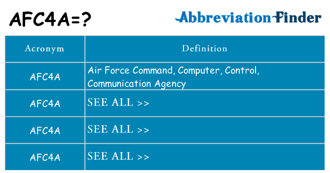What does afc4a stand for