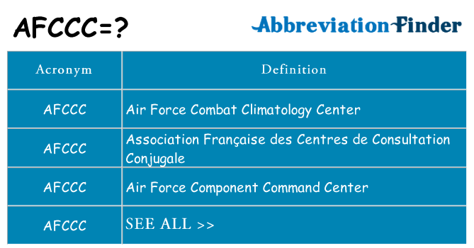 What does afccc stand for