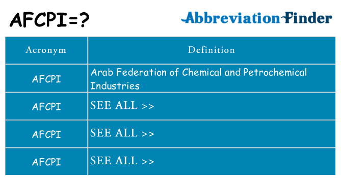 What does afcpi stand for