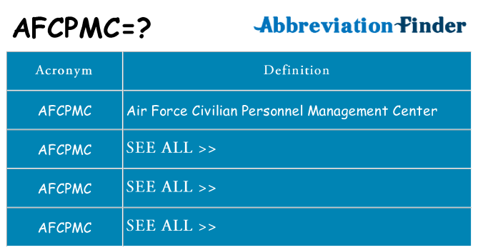 What does afcpmc stand for