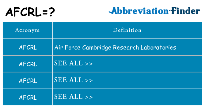 What does afcrl stand for