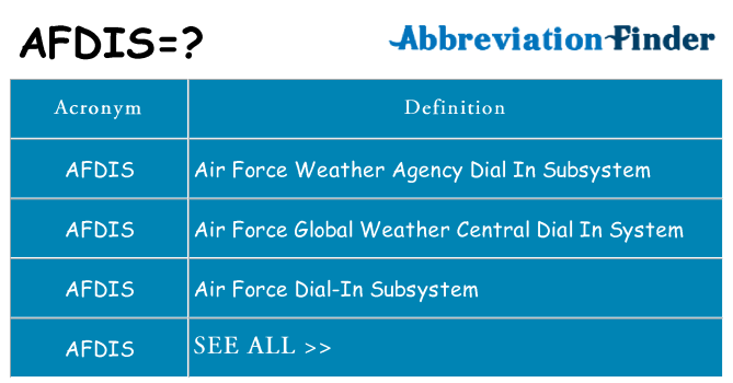 What does afdis stand for