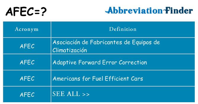 What does afec stand for