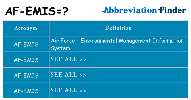 What does af-emis stand for