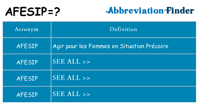What does afesip stand for