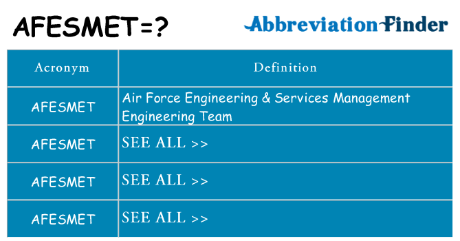 What does afesmet stand for