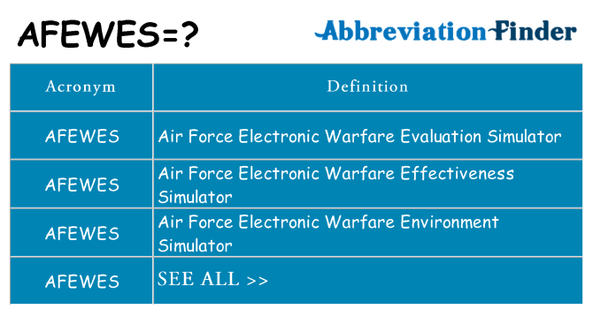 What does afewes stand for