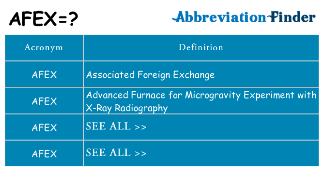 What does afex stand for