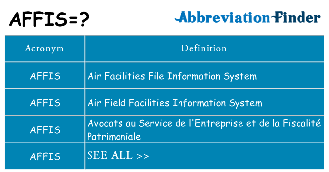 What does affis stand for