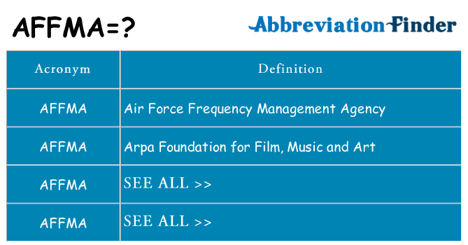 What does affma stand for
